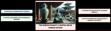 The Rise of Goryeo: A Pivotal Shift in Korean History Fueled by Military Triumph and Buddhism's Influence